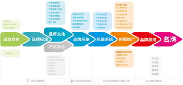煙臺新品牌形象塑造 人面魚設(shè)計以PIS產(chǎn)品形象識別系統(tǒng)與包裝設(shè)計引領(lǐng)本土創(chuàng)意新浪潮